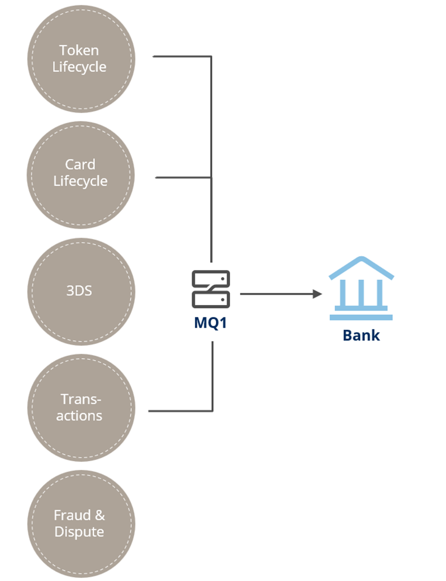 debix-push-single-mq-setup